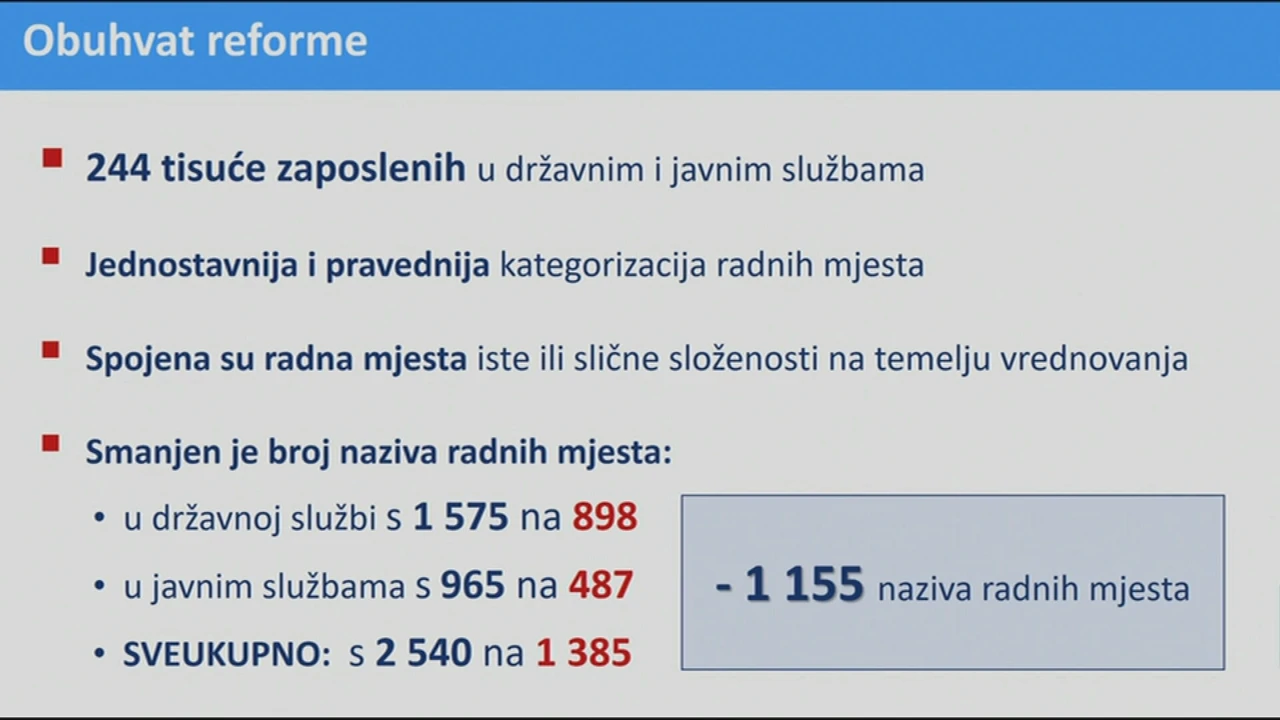 Obuhvat reforme