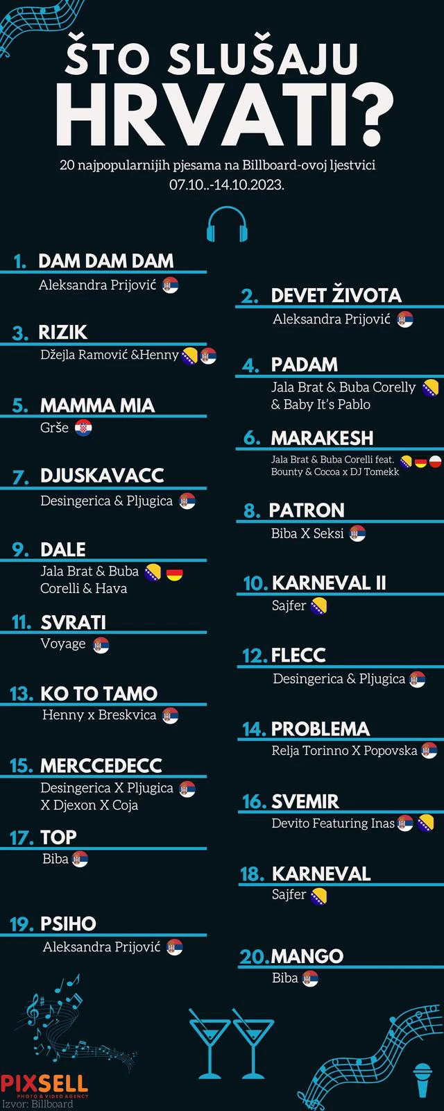 Što slušaju mladi Hrvati?