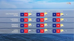 emisija "Vrijeme", Foto: HTV/HRT