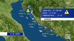 emisija "Vrijeme", Foto: HTV/HRT