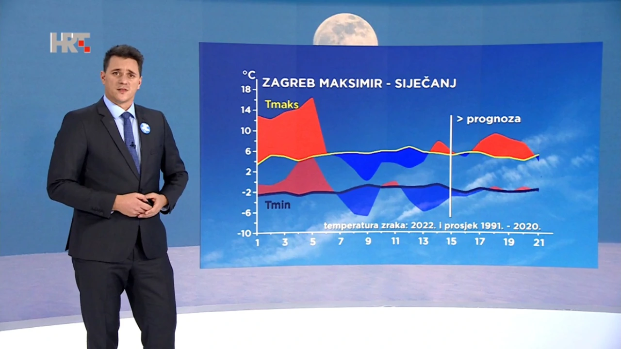 emisija Vrijeme, Foto: HTV/HRT