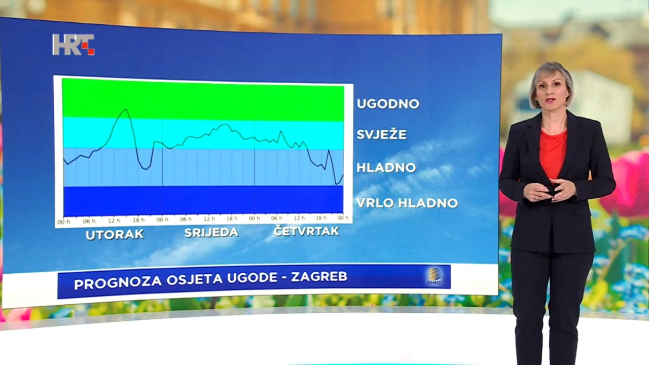 emisija "Vrijeme", Foto: HTV/HRT