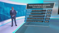 HRejting, Foto: Dnevnik/HRT 