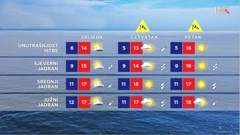 emisija Vrijeme, Foto: HTV/HRT