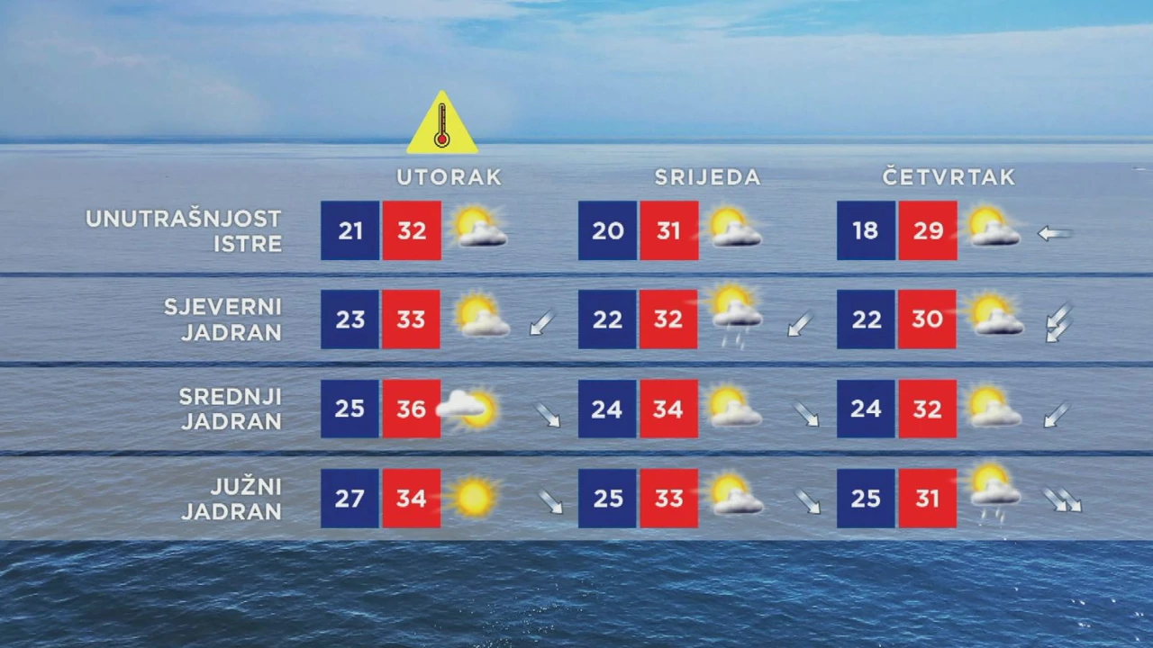 Emisija "Vrijeme"