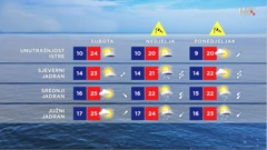 emisija Vrijeme, Foto: HRT/HRT