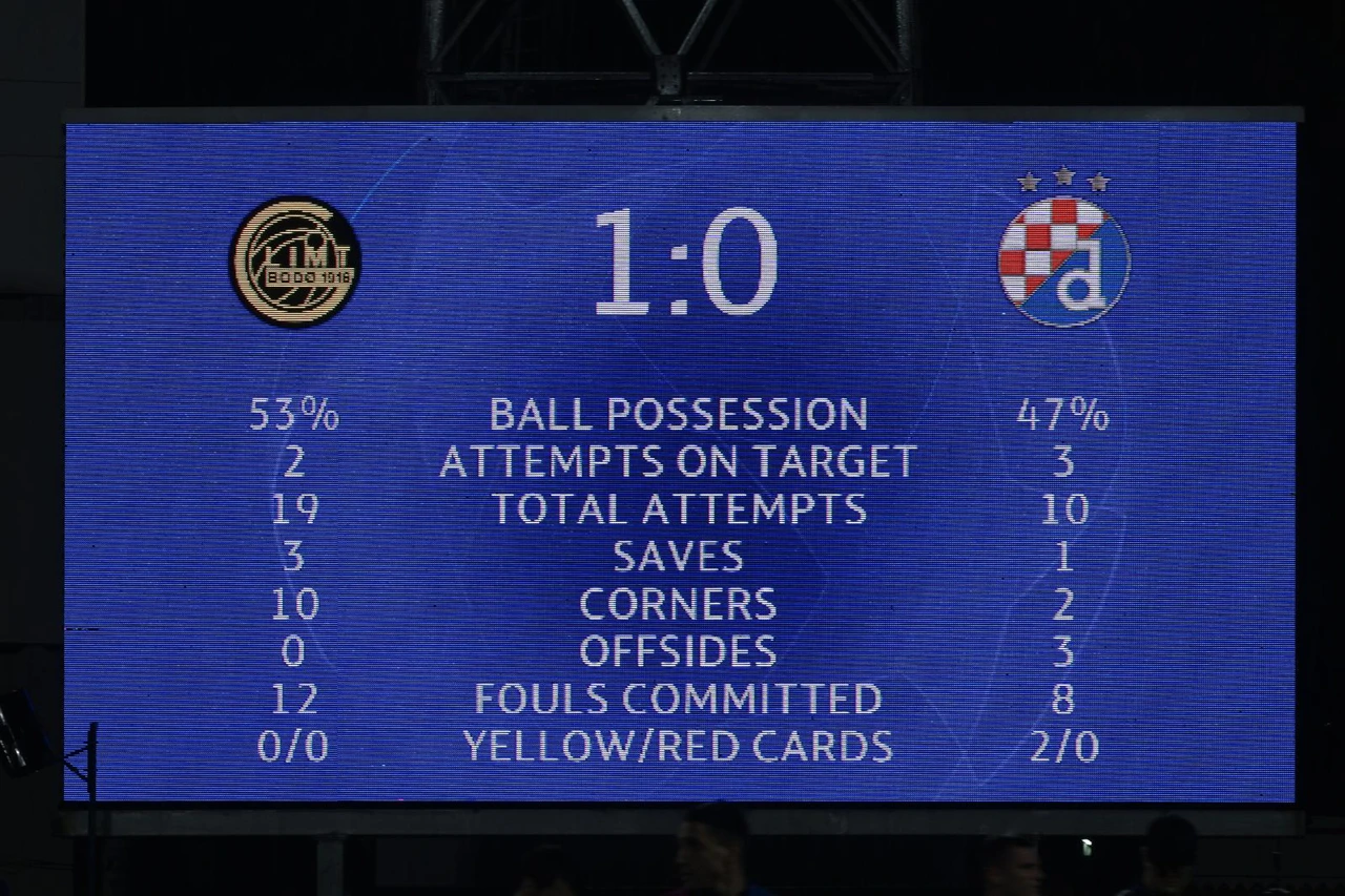 Bodo/Glimt - Dinamo
