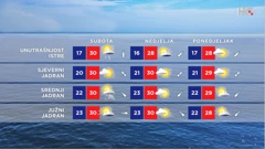 emisija "Vrijeme", Foto: HTV/HRT