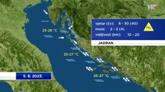 emisija "Vrijeme", Foto: HTV/HRT