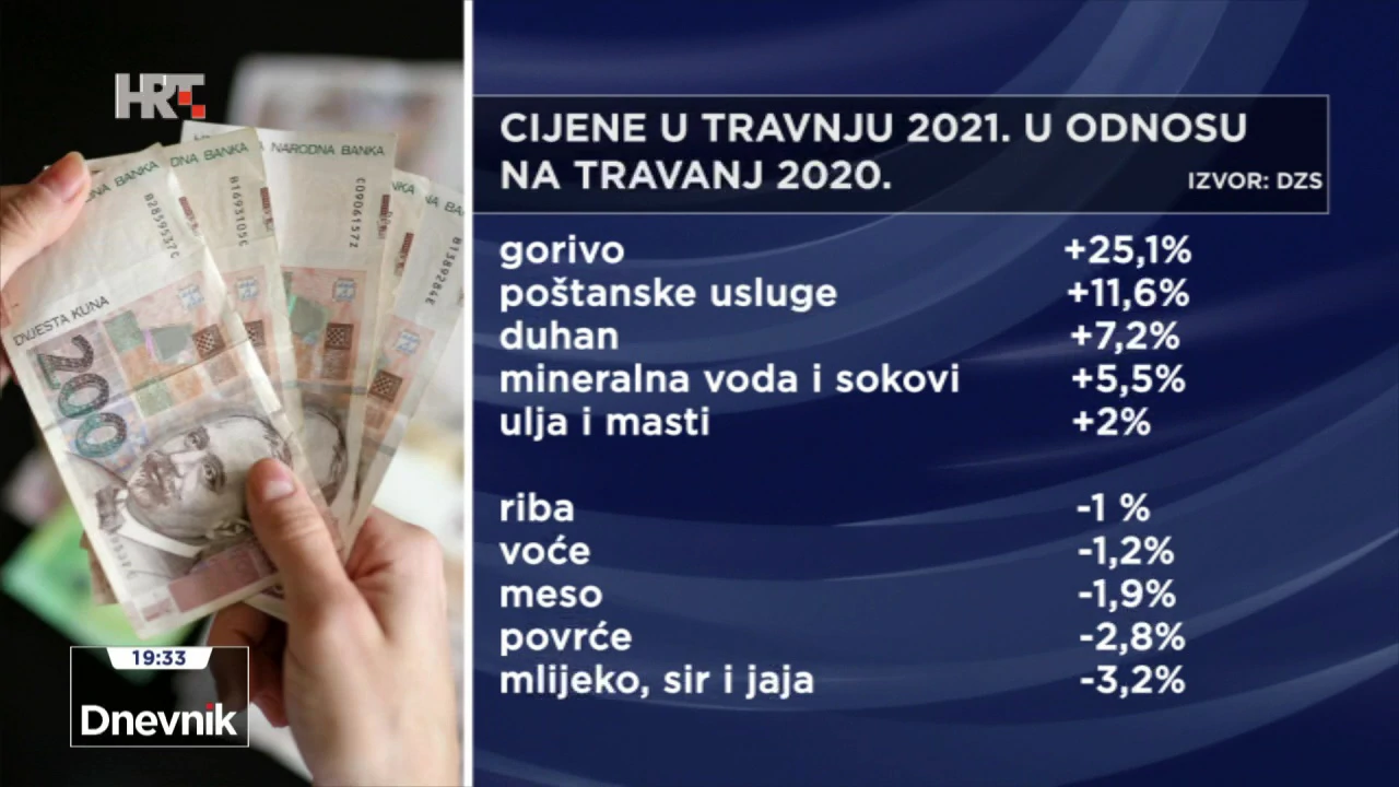Cijene travanj 2021. u odnosu na travanj 2020.