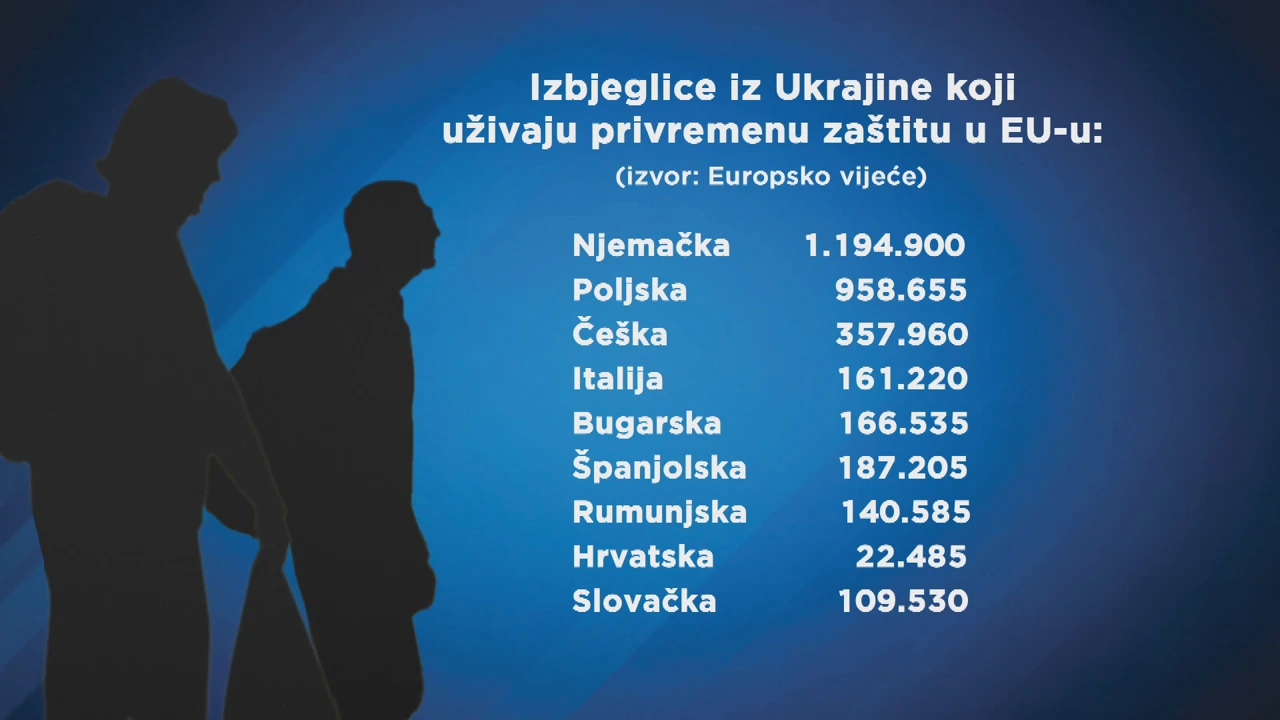 Ukrajinske izbjeglice