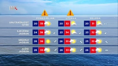 emisija Vrijeme, Foto: HTV/HRT