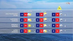 emisija Vrijeme, Foto: HTV/HRT