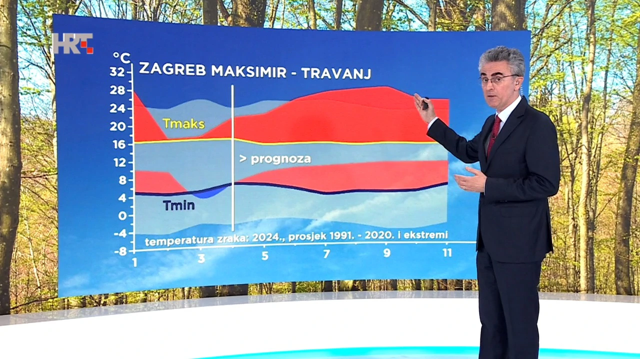 Zoran Vakula, Foto: emisija "Vrijeme"/HRT