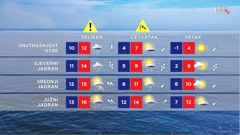 emisija Vrijeme, Foto: HTV/HRT