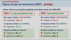Vlada predstavila novi paket mjera, Foto: HTV/HRT