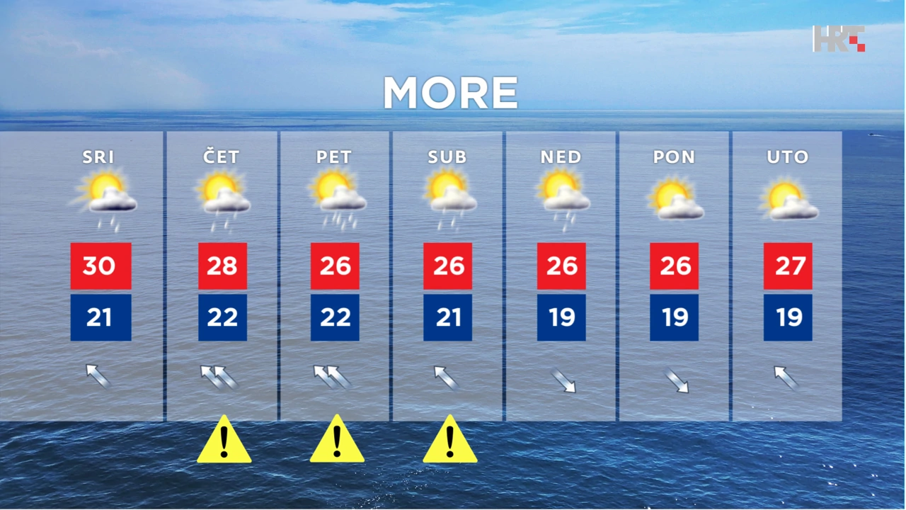 emisija "Vrijeme", Foto: HTV/HRT