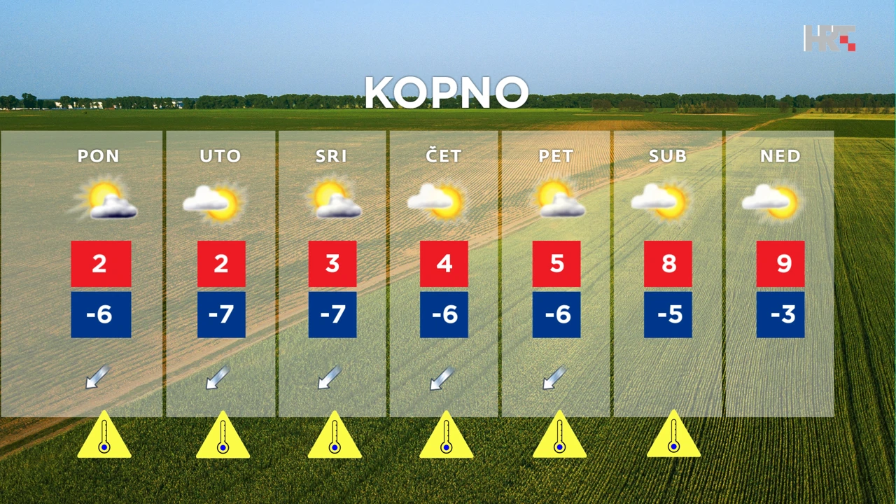 emisija "Vrijeme", Foto: HTV/HRT