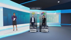 HRejting, Foto: HTV/HRT