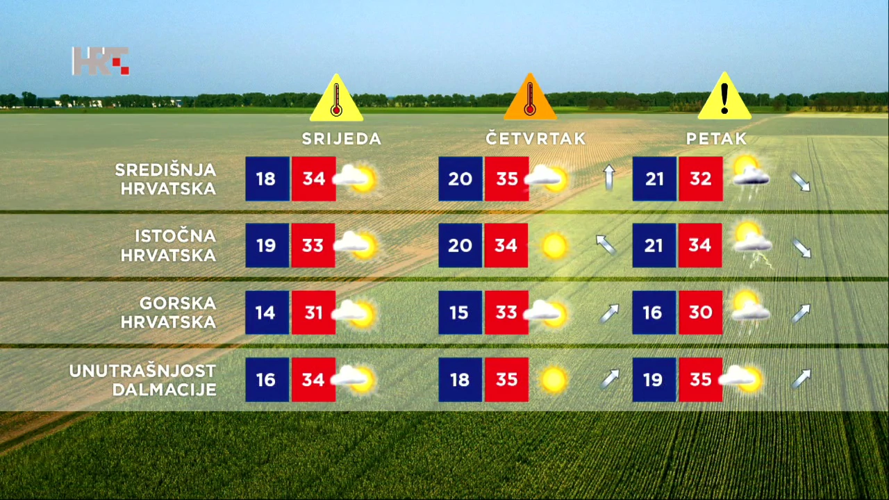 emisija "Vrijeme", Foto: HTV/HRT