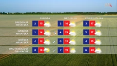 emisija Vrijeme, Foto: HTV/HRT