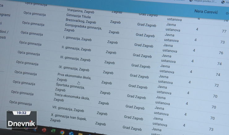 Istraga zbog curenja podataka o više od 560.000 učenika i nastavnika