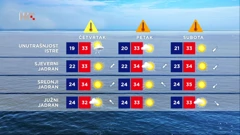 Vremenska prognoza za 29.6.2022., Foto: HTV/HRT