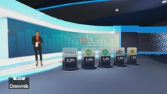 HRejting, Foto: HTV/HRT