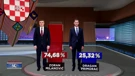 Obrađeno 100% biračkih mjesta: Milanoviću 74.68%, Primorcu 25.32% glasova birača