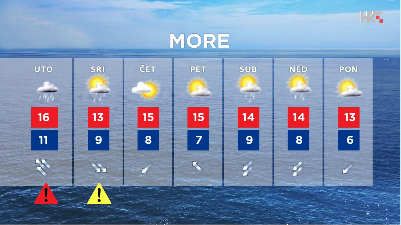 emisija "Vrijeme", Foto: HTV/HRT