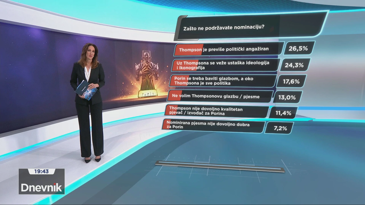 HRejting: Razlozi protivljenju nominaciji