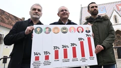 Obrazovni sindikati najavili štrajk