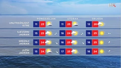 emisija Vrijeme, Foto: HTV/HRT