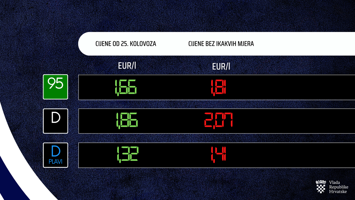Od utorka, 25. kolovoza, nove cijene goriva