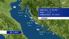 emisija Vrijeme, Foto: HRT/HRT