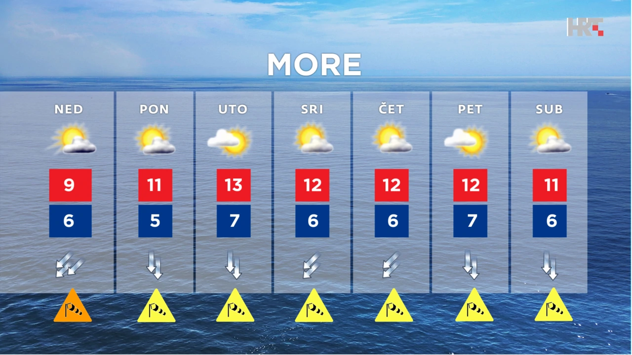 emisija Vrijeme, Foto: HTV/HRT