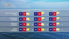 Vrijeme, Foto: HTV/HRT