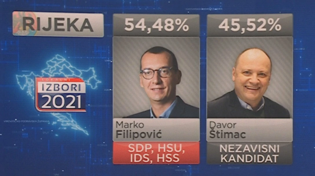 Rezultati lokalnih izbora u Rijeci