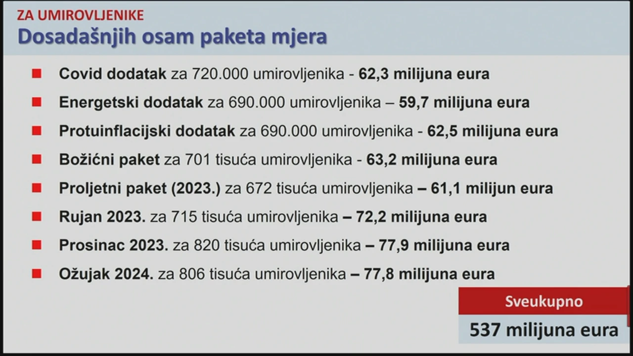 Dosadašnjih osam paketa mjera za umirovljenike