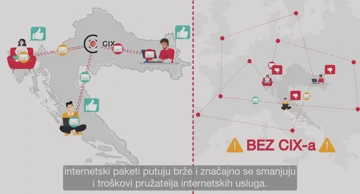 Hrvatskog središta za razmjenu internetskog prometa (CIX)