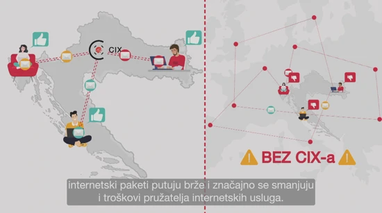 Hrvatskog središta za razmjenu internetskog prometa (CIX)