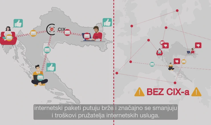 Hrvatskog središta za razmjenu internetskog prometa (CIX)