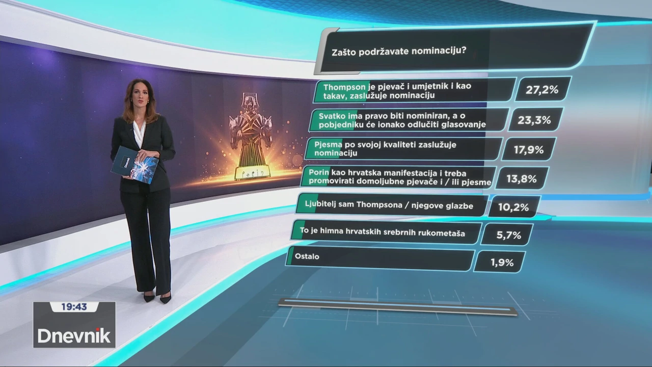 HRejting: Razlozi podrške nominaciji