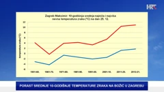 porast srednje 10-godišnje temperatura zraka na Božić u Zagrebu od 1951. godine