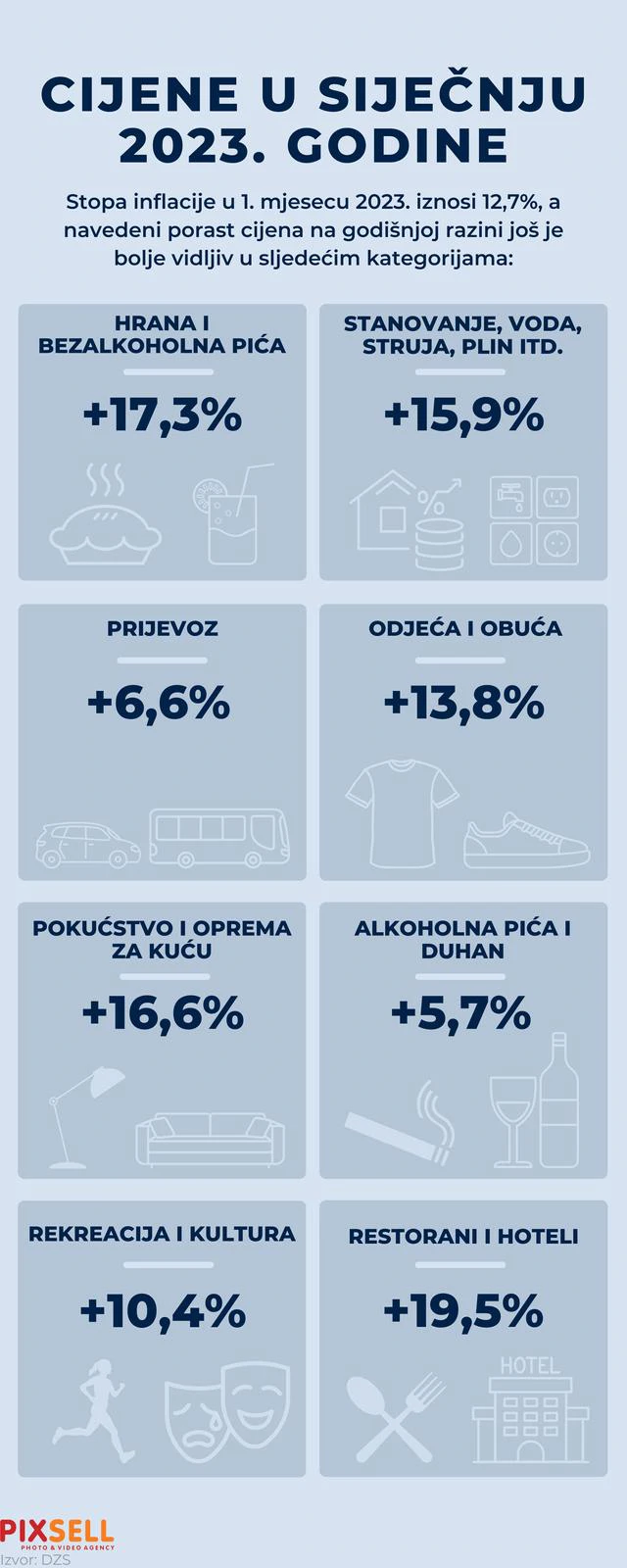Infografika:  Inflacija u siječnju 2023. godine