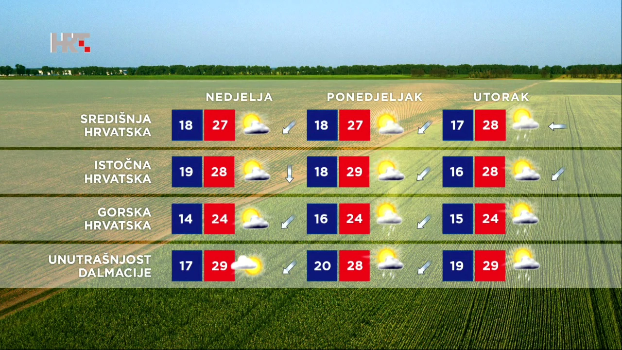Vremenska prognoza, Foto: HTV/HRT