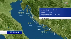 emisija "Vrijeme", Foto: HTV/HRt