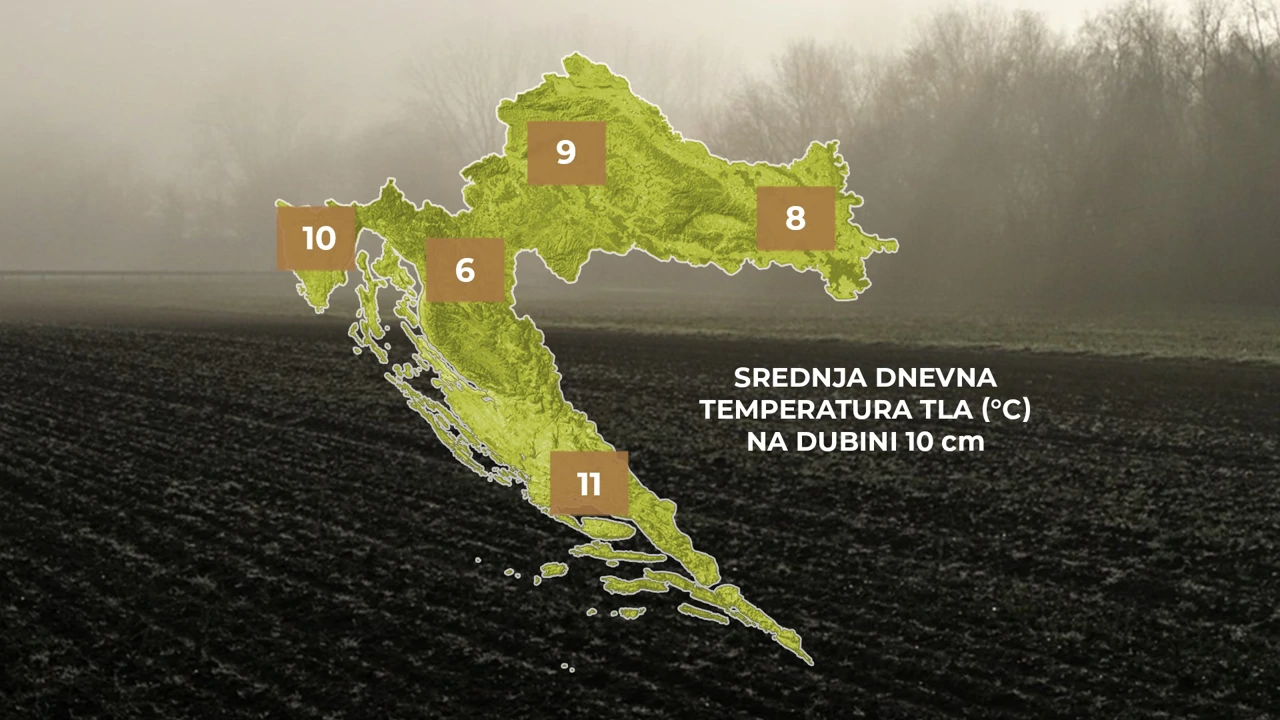 agrometeorološka prognoza, Foto: Plodovi zemlje/HRT