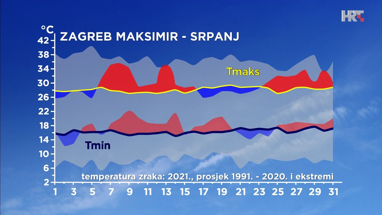 analiza srpanjske temperature zraka za Zagreb, Foto: Zoran Vakula/DHMZ/HRT