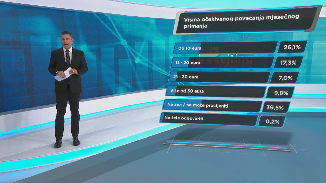 Visina očekivanog povećanja mjeseečnog primanja